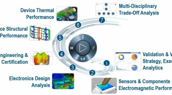 Multiphysics simulation software for cpg industry