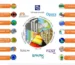 A poster with many different types of technology.